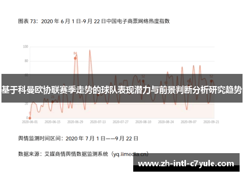 基于科曼欧协联赛季走势的球队表现潜力与前景判断分析研究趋势 基于科曼欧协联赛季走势的球队表现潜力与前景判断分析研究趋势
