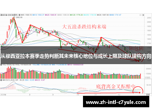 从穆西亚拉本赛季走势判断其未来核心地位与成长上限及球队建构方向