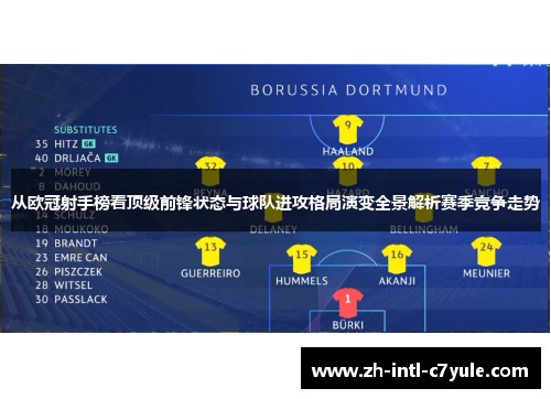 从欧冠射手榜看顶级前锋状态与球队进攻格局演变全景解析赛季竞争走势