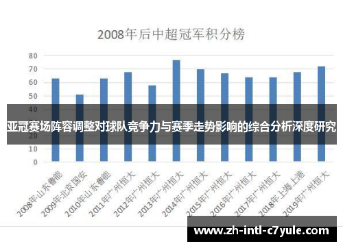 亚冠赛场阵容调整对球队竞争力与赛季走势影响的综合分析深度研究